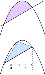 The area of a parabola  segment in the upper figure is equal to 4/3 and the inscribed triangle is below.